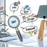 ferramentas de SEO para 2024